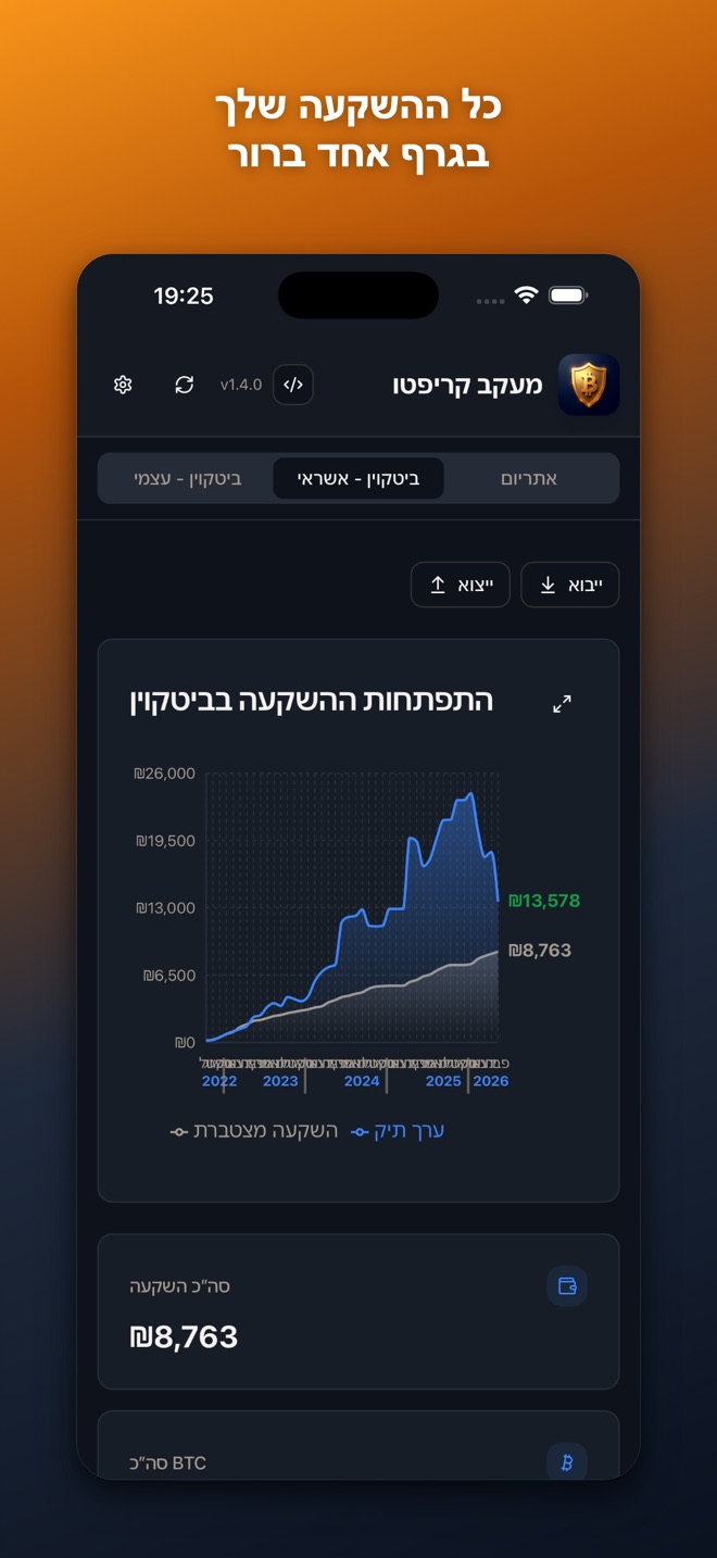 גרף התפתחות ההשקעה: ערך התיק מול ההשקעה המצטברת