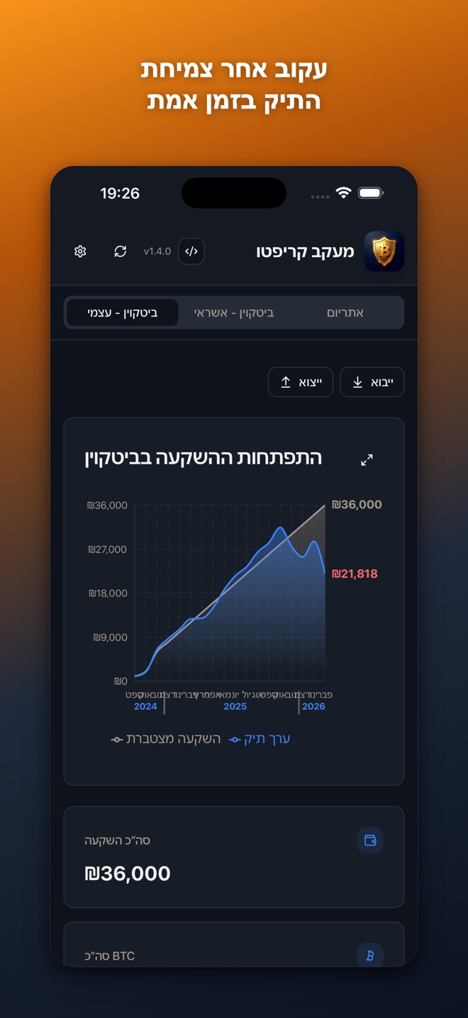סיכום התיק: סך ההשקעה, שווי נוכחי ורווח