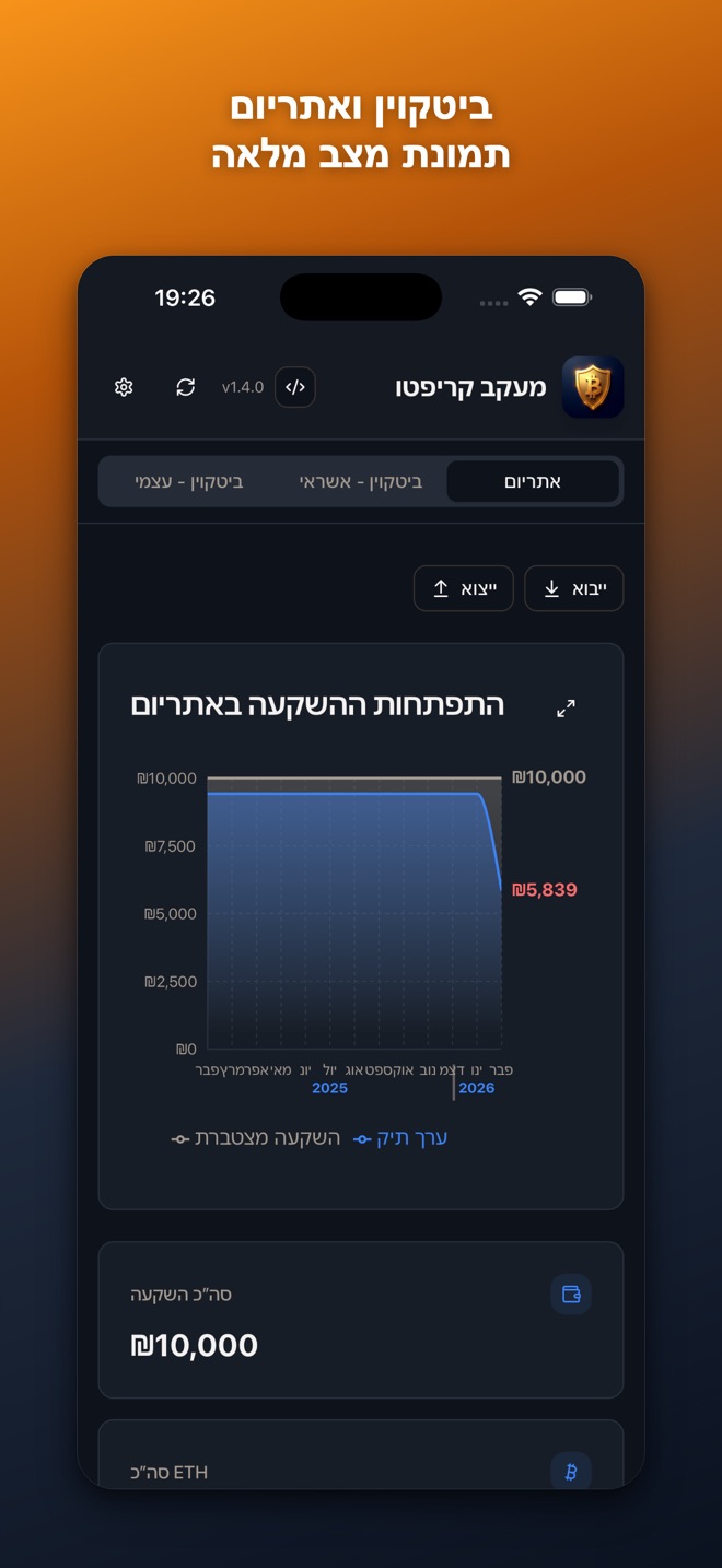 ביטקוין ואתריום — תמונת מצב מלאה